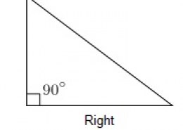 If an angle is not acute straight or obtuse it must be what?